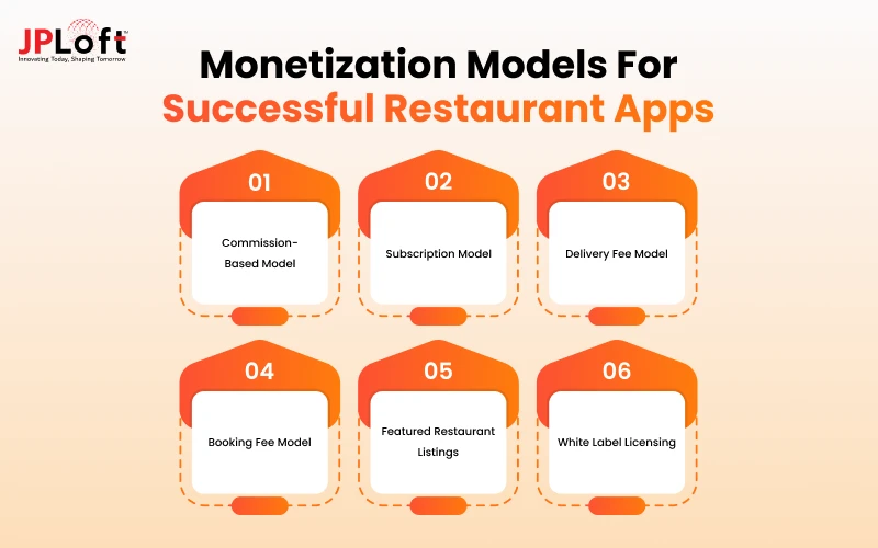 Monetization Models for Successful Restaurant Apps